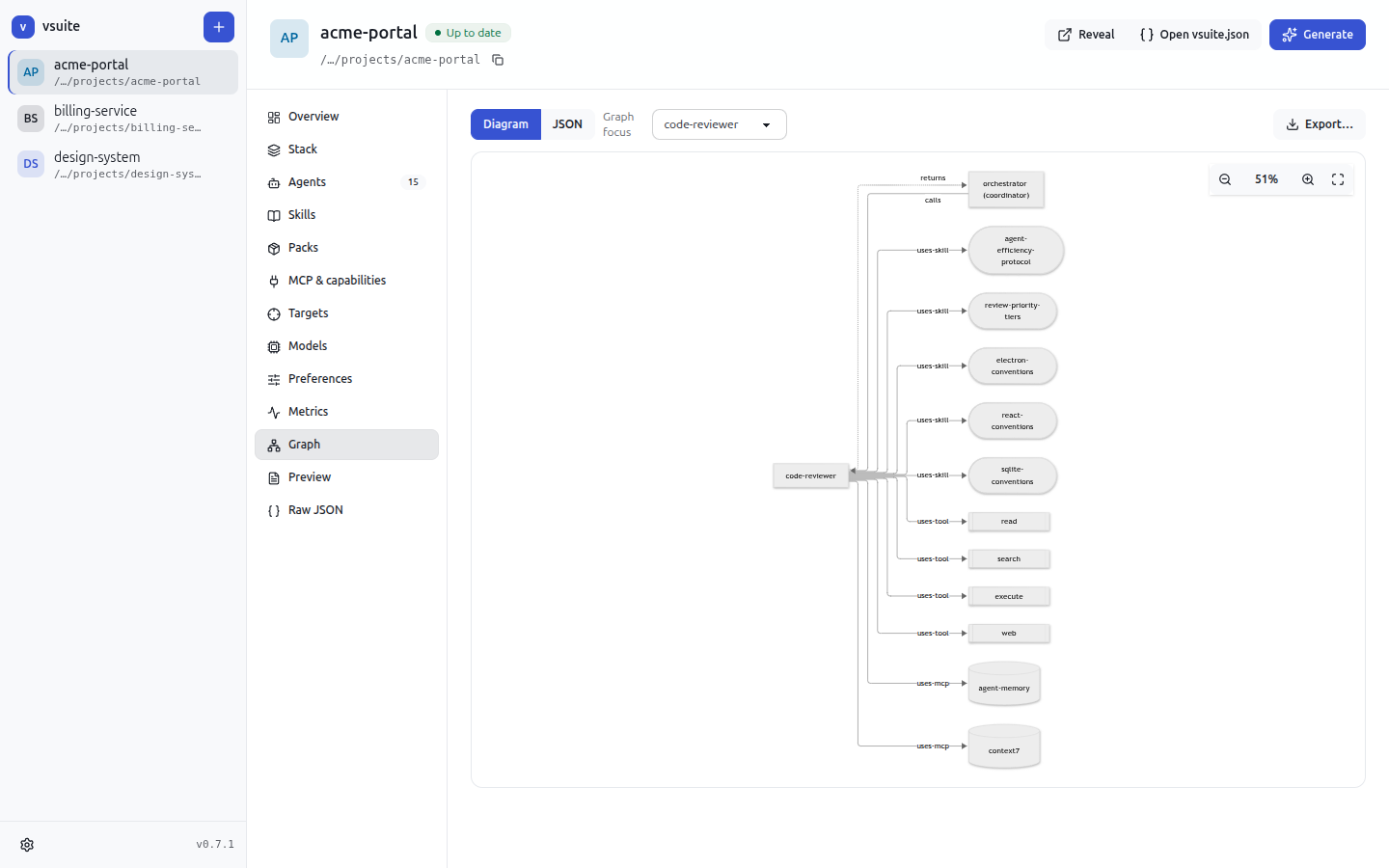 vsuite agent graph: a coordinator agent delegating to specialist agents with enforced call permissions